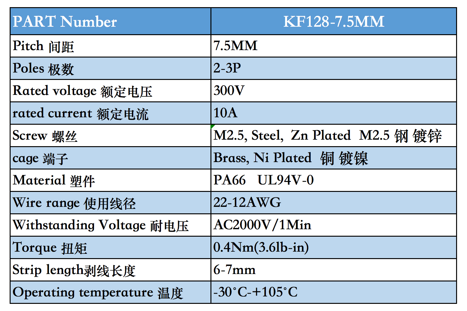 128-7.5参数图的副本.jpg