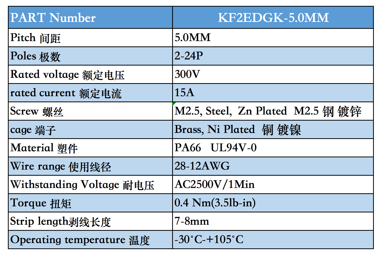 5.0K参数图的副本.jpg